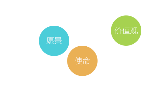 价值观